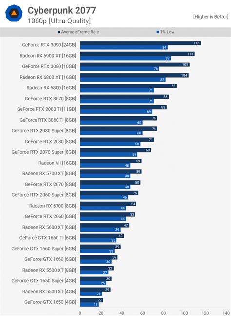 The Best GPUs for 1080p Gaming in 2024 .